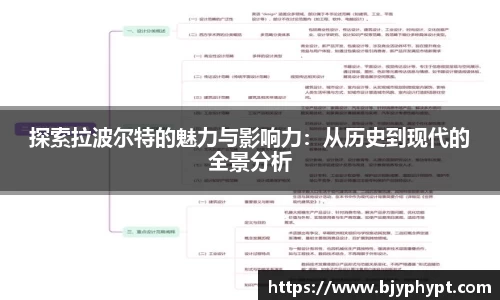 探索拉波尔特的魅力与影响力：从历史到现代的全景分析