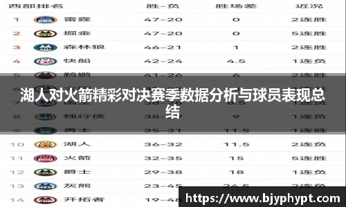 湖人对火箭精彩对决赛季数据分析与球员表现总结